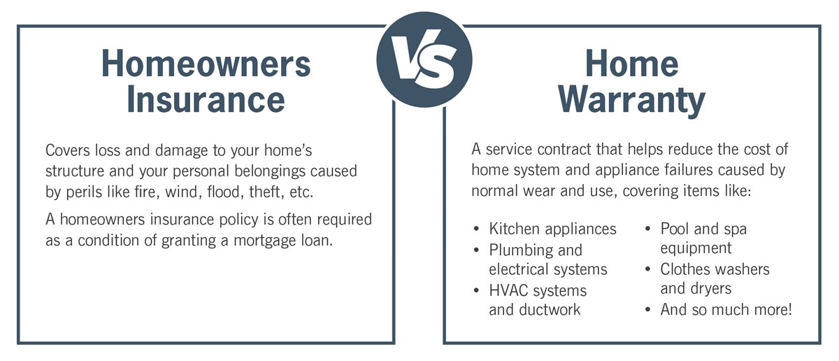 how to apply for home warranty insurance - Applying online or through an agent